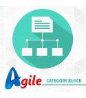 Agile Block Category for Multiple Seller