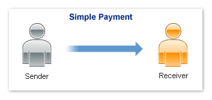 Agile PayPal Parallel payment module - single recipient scenario