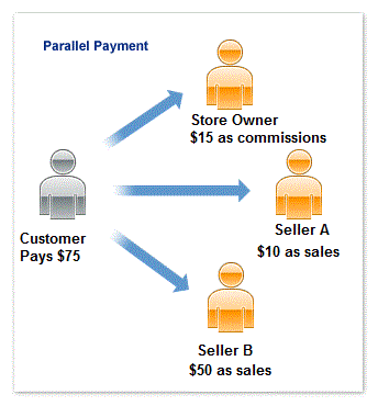 Agile PayPal Parallel Payment module - multiple recipient scenarip